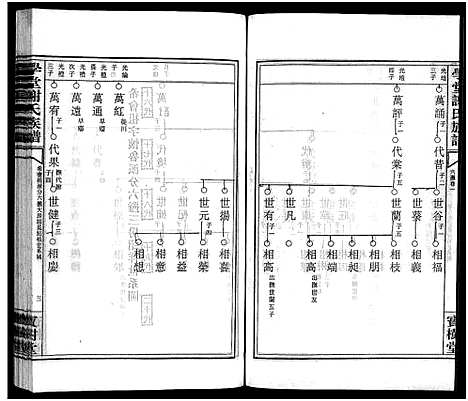 [下载][学堂谢氏族谱_86卷含首12卷_续录1卷_纪念册1卷_摊谱5卷含卷首_学堂谢氏五修族谱_学堂谢氏族谱]湖南.学堂谢氏家谱_二十一.pdf