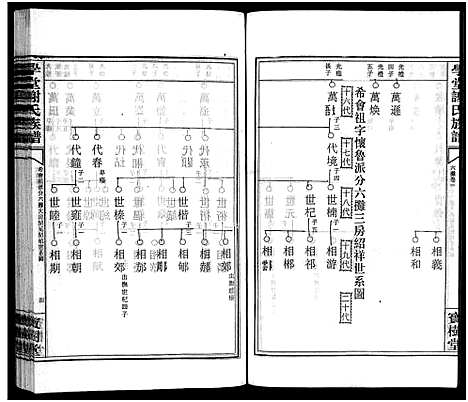 [下载][学堂谢氏族谱_86卷含首12卷_续录1卷_纪念册1卷_摊谱5卷含卷首_学堂谢氏五修族谱_学堂谢氏族谱]湖南.学堂谢氏家谱_二十一.pdf