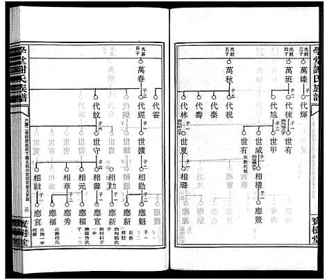 [下载][学堂谢氏族谱_86卷含首12卷_续录1卷_纪念册1卷_摊谱5卷含卷首_学堂谢氏五修族谱_学堂谢氏族谱]湖南.学堂谢氏家谱_二十三.pdf