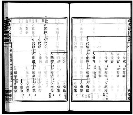 [下载][学堂谢氏族谱_86卷含首12卷_续录1卷_纪念册1卷_摊谱5卷含卷首_学堂谢氏五修族谱_学堂谢氏族谱]湖南.学堂谢氏家谱_二十三.pdf