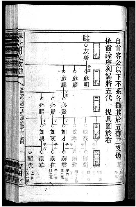 [下载][学堂谢氏族谱_86卷含首12卷_续录1卷_纪念册1卷_摊谱5卷含卷首_学堂谢氏五修族谱_学堂谢氏族谱]湖南.学堂谢氏家谱_二十四.pdf