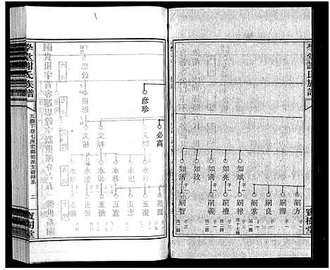 [下载][学堂谢氏族谱_86卷含首12卷_续录1卷_纪念册1卷_摊谱5卷含卷首_学堂谢氏五修族谱_学堂谢氏族谱]湖南.学堂谢氏家谱_二十四.pdf