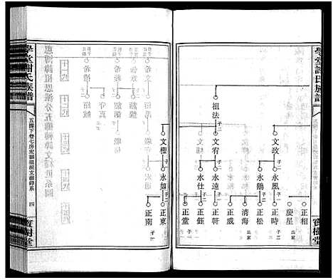 [下载][学堂谢氏族谱_86卷含首12卷_续录1卷_纪念册1卷_摊谱5卷含卷首_学堂谢氏五修族谱_学堂谢氏族谱]湖南.学堂谢氏家谱_二十四.pdf