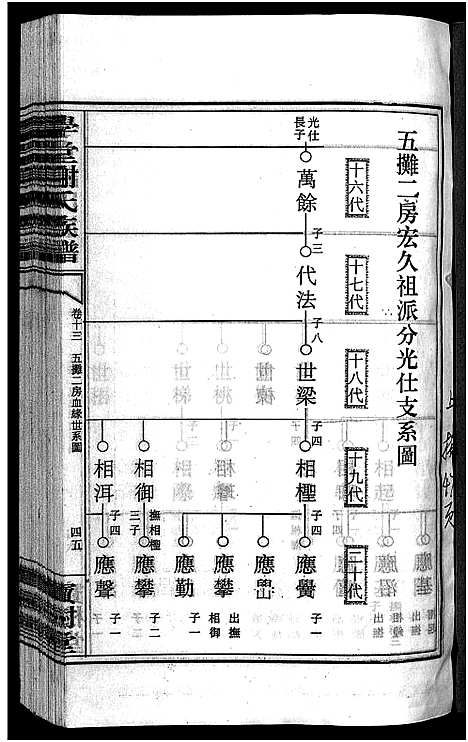 [下载][学堂谢氏族谱_86卷含首12卷_续录1卷_纪念册1卷_摊谱5卷含卷首_学堂谢氏五修族谱_学堂谢氏族谱]湖南.学堂谢氏家谱_二十六.pdf