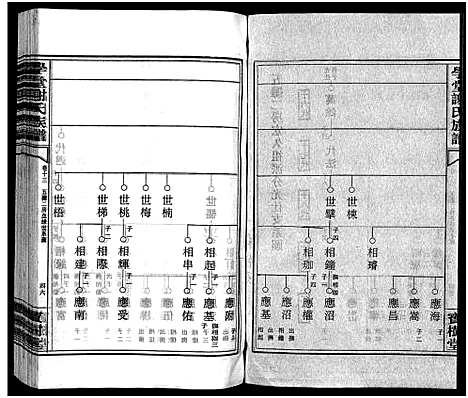 [下载][学堂谢氏族谱_86卷含首12卷_续录1卷_纪念册1卷_摊谱5卷含卷首_学堂谢氏五修族谱_学堂谢氏族谱]湖南.学堂谢氏家谱_二十六.pdf