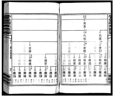 [下载][学堂谢氏族谱_86卷含首12卷_续录1卷_纪念册1卷_摊谱5卷含卷首_学堂谢氏五修族谱_学堂谢氏族谱]湖南.学堂谢氏家谱_二十六.pdf