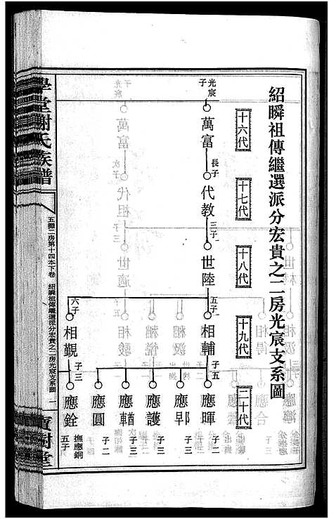 [下载][学堂谢氏族谱_86卷含首12卷_续录1卷_纪念册1卷_摊谱5卷含卷首_学堂谢氏五修族谱_学堂谢氏族谱]湖南.学堂谢氏家谱_三十.pdf