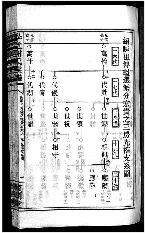 [下载][学堂谢氏族谱_86卷含首12卷_续录1卷_纪念册1卷_摊谱5卷含卷首_学堂谢氏五修族谱_学堂谢氏族谱]湖南.学堂谢氏家谱_三十一.pdf