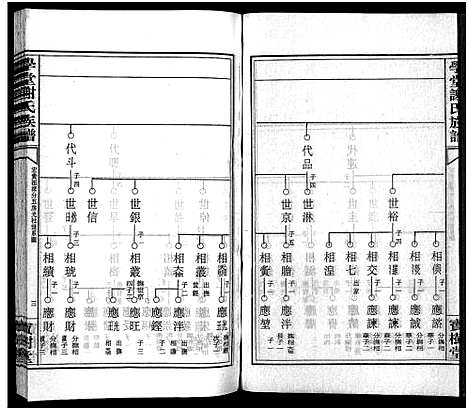 [下载][学堂谢氏族谱_86卷含首12卷_续录1卷_纪念册1卷_摊谱5卷含卷首_学堂谢氏五修族谱_学堂谢氏族谱]湖南.学堂谢氏家谱_三十二.pdf