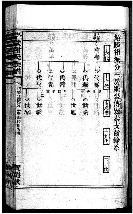 [下载][学堂谢氏族谱_86卷含首12卷_续录1卷_纪念册1卷_摊谱5卷含卷首_学堂谢氏五修族谱_学堂谢氏族谱]湖南.学堂谢氏家谱_三十三.pdf