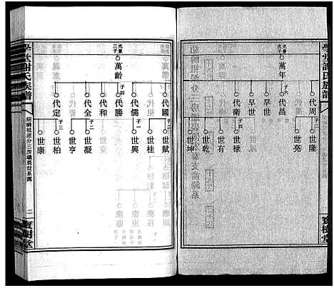 [下载][学堂谢氏族谱_86卷含首12卷_续录1卷_纪念册1卷_摊谱5卷含卷首_学堂谢氏五修族谱_学堂谢氏族谱]湖南.学堂谢氏家谱_三十三.pdf