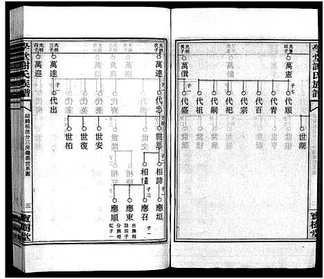 [下载][学堂谢氏族谱_86卷含首12卷_续录1卷_纪念册1卷_摊谱5卷含卷首_学堂谢氏五修族谱_学堂谢氏族谱]湖南.学堂谢氏家谱_三十三.pdf