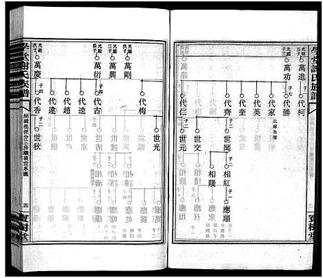 [下载][学堂谢氏族谱_86卷含首12卷_续录1卷_纪念册1卷_摊谱5卷含卷首_学堂谢氏五修族谱_学堂谢氏族谱]湖南.学堂谢氏家谱_三十三.pdf