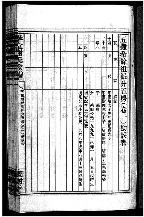 [下载][学堂谢氏族谱_86卷含首12卷_续录1卷_纪念册1卷_摊谱5卷含卷首_学堂谢氏五修族谱_学堂谢氏族谱]湖南.学堂谢氏家谱_三十四.pdf