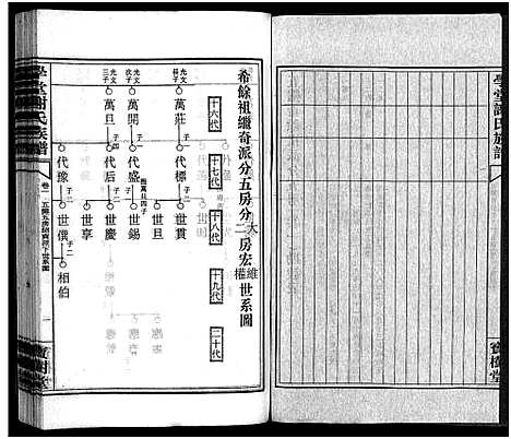 [下载][学堂谢氏族谱_86卷含首12卷_续录1卷_纪念册1卷_摊谱5卷含卷首_学堂谢氏五修族谱_学堂谢氏族谱]湖南.学堂谢氏家谱_三十四.pdf