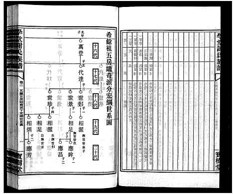 [下载][学堂谢氏族谱_86卷含首12卷_续录1卷_纪念册1卷_摊谱5卷含卷首_学堂谢氏五修族谱_学堂谢氏族谱]湖南.学堂谢氏家谱_三十五.pdf