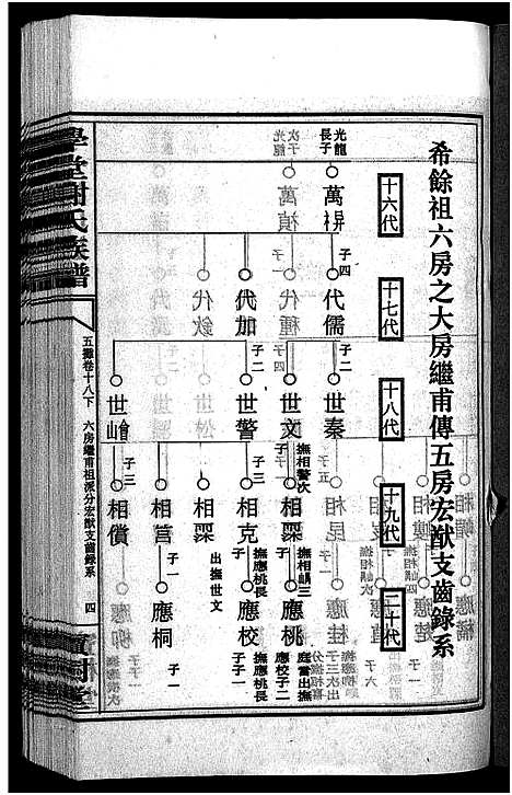 [下载][学堂谢氏族谱_86卷含首12卷_续录1卷_纪念册1卷_摊谱5卷含卷首_学堂谢氏五修族谱_学堂谢氏族谱]湖南.学堂谢氏家谱_三十九.pdf