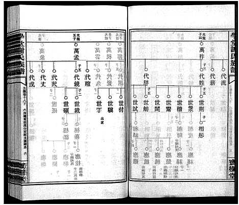 [下载][学堂谢氏族谱_86卷含首12卷_续录1卷_纪念册1卷_摊谱5卷含卷首_学堂谢氏五修族谱_学堂谢氏族谱]湖南.学堂谢氏家谱_三十九.pdf