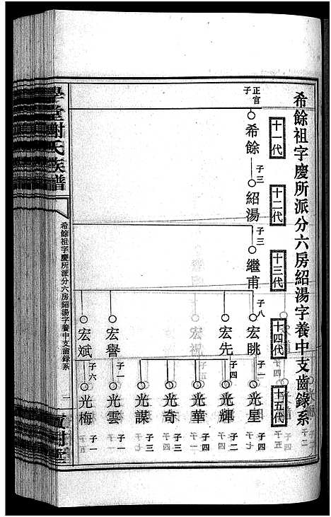 [下载][学堂谢氏族谱_86卷含首12卷_续录1卷_纪念册1卷_摊谱5卷含卷首_学堂谢氏五修族谱_学堂谢氏族谱]湖南.学堂谢氏家谱_四十.pdf