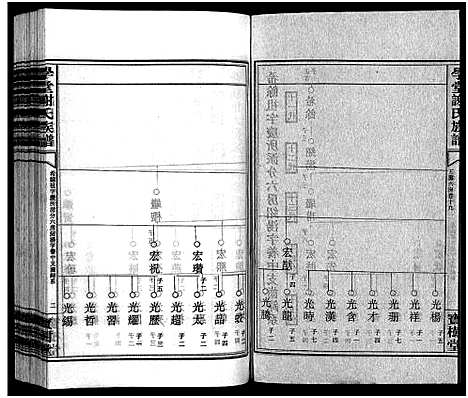 [下载][学堂谢氏族谱_86卷含首12卷_续录1卷_纪念册1卷_摊谱5卷含卷首_学堂谢氏五修族谱_学堂谢氏族谱]湖南.学堂谢氏家谱_四十.pdf