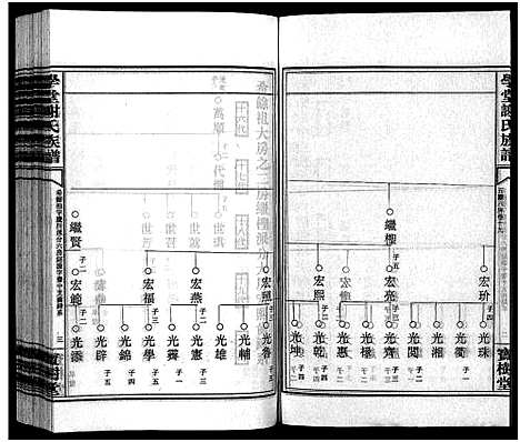 [下载][学堂谢氏族谱_86卷含首12卷_续录1卷_纪念册1卷_摊谱5卷含卷首_学堂谢氏五修族谱_学堂谢氏族谱]湖南.学堂谢氏家谱_四十.pdf