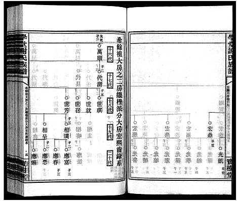 [下载][学堂谢氏族谱_86卷含首12卷_续录1卷_纪念册1卷_摊谱5卷含卷首_学堂谢氏五修族谱_学堂谢氏族谱]湖南.学堂谢氏家谱_四十.pdf