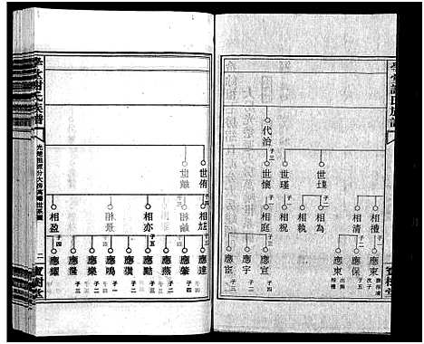 [下载][学堂谢氏族谱_86卷含首12卷_续录1卷_纪念册1卷_摊谱5卷含卷首_学堂谢氏五修族谱_学堂谢氏族谱]湖南.学堂谢氏家谱_四十二.pdf