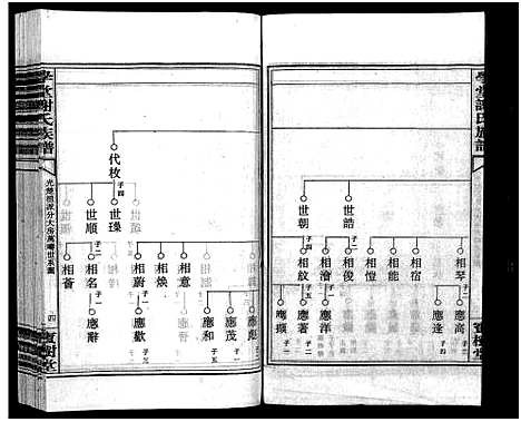 [下载][学堂谢氏族谱_86卷含首12卷_续录1卷_纪念册1卷_摊谱5卷含卷首_学堂谢氏五修族谱_学堂谢氏族谱]湖南.学堂谢氏家谱_四十二.pdf