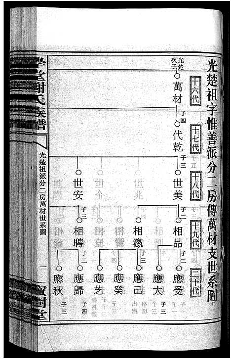 [下载][学堂谢氏族谱_86卷含首12卷_续录1卷_纪念册1卷_摊谱5卷含卷首_学堂谢氏五修族谱_学堂谢氏族谱]湖南.学堂谢氏家谱_四十三.pdf