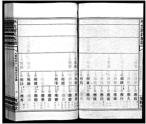 [下载][学堂谢氏族谱_86卷含首12卷_续录1卷_纪念册1卷_摊谱5卷含卷首_学堂谢氏五修族谱_学堂谢氏族谱]湖南.学堂谢氏家谱_四十三.pdf