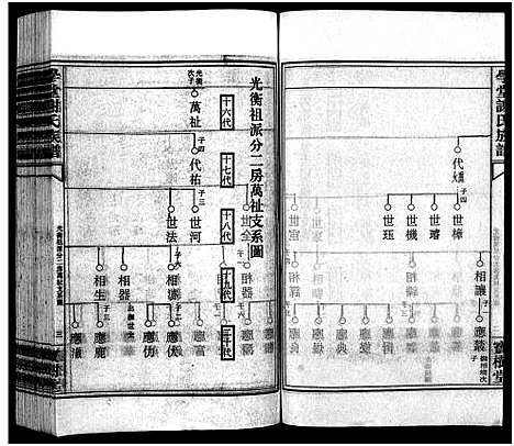 [下载][学堂谢氏族谱_86卷含首12卷_续录1卷_纪念册1卷_摊谱5卷含卷首_学堂谢氏五修族谱_学堂谢氏族谱]湖南.学堂谢氏家谱_四十四.pdf