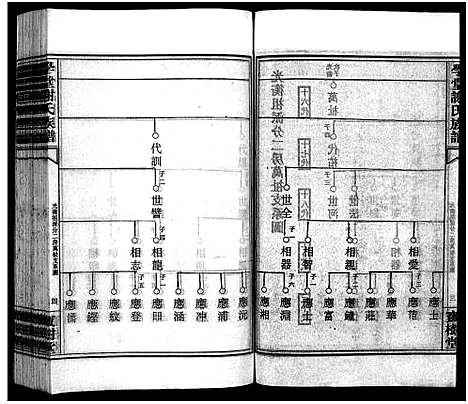 [下载][学堂谢氏族谱_86卷含首12卷_续录1卷_纪念册1卷_摊谱5卷含卷首_学堂谢氏五修族谱_学堂谢氏族谱]湖南.学堂谢氏家谱_四十四.pdf