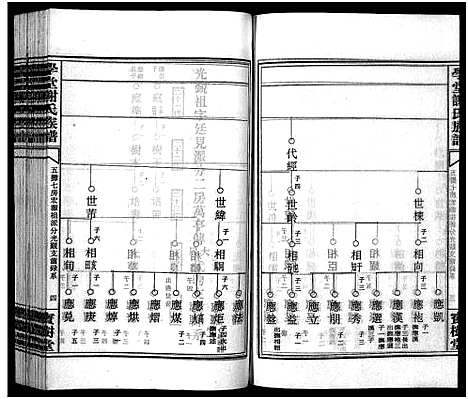 [下载][学堂谢氏族谱_86卷含首12卷_续录1卷_纪念册1卷_摊谱5卷含卷首_学堂谢氏五修族谱_学堂谢氏族谱]湖南.学堂谢氏家谱_四十九.pdf