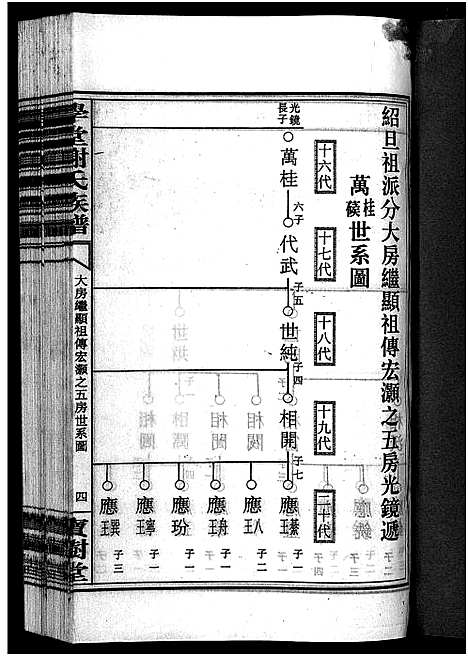 [下载][学堂谢氏族谱_86卷含首12卷_续录1卷_纪念册1卷_摊谱5卷含卷首_学堂谢氏五修族谱_学堂谢氏族谱]湖南.学堂谢氏家谱_五十二.pdf