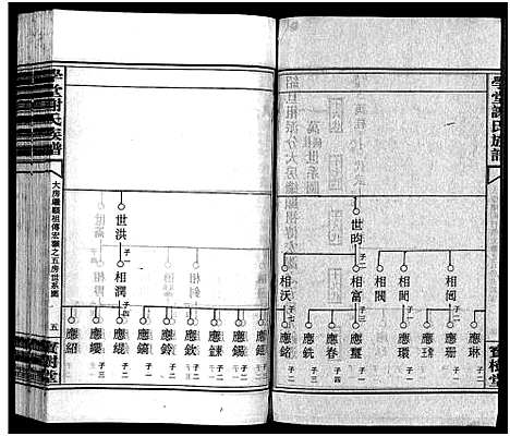 [下载][学堂谢氏族谱_86卷含首12卷_续录1卷_纪念册1卷_摊谱5卷含卷首_学堂谢氏五修族谱_学堂谢氏族谱]湖南.学堂谢氏家谱_五十二.pdf