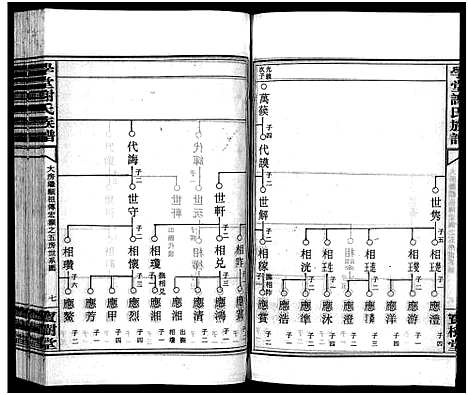 [下载][学堂谢氏族谱_86卷含首12卷_续录1卷_纪念册1卷_摊谱5卷含卷首_学堂谢氏五修族谱_学堂谢氏族谱]湖南.学堂谢氏家谱_五十二.pdf