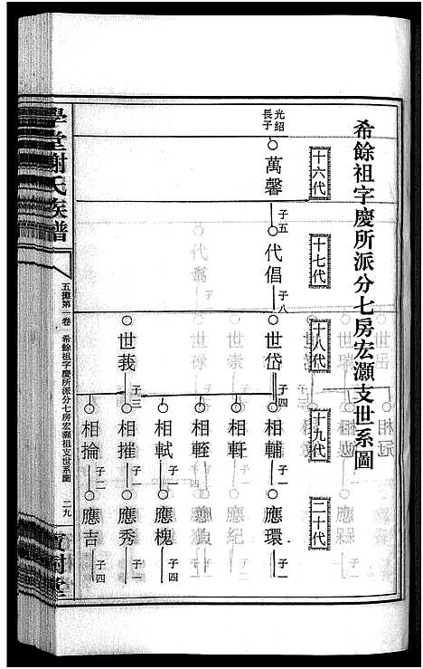 [下载][学堂谢氏族谱_86卷含首12卷_续录1卷_纪念册1卷_摊谱5卷含卷首_学堂谢氏五修族谱_学堂谢氏族谱]湖南.学堂谢氏家谱_五十三.pdf