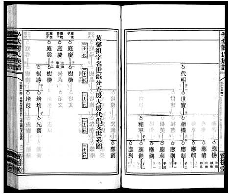 [下载][学堂谢氏族谱_86卷含首12卷_续录1卷_纪念册1卷_摊谱5卷含卷首_学堂谢氏五修族谱_学堂谢氏族谱]湖南.学堂谢氏家谱_五十三.pdf