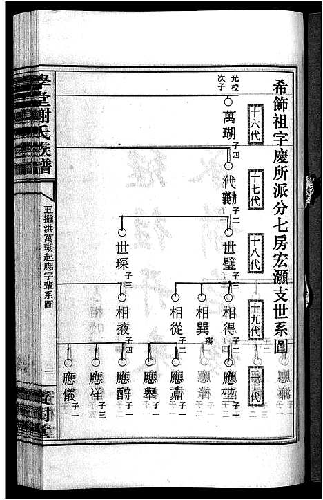 [下载][学堂谢氏族谱_86卷含首12卷_续录1卷_纪念册1卷_摊谱5卷含卷首_学堂谢氏五修族谱_学堂谢氏族谱]湖南.学堂谢氏家谱_五十四.pdf