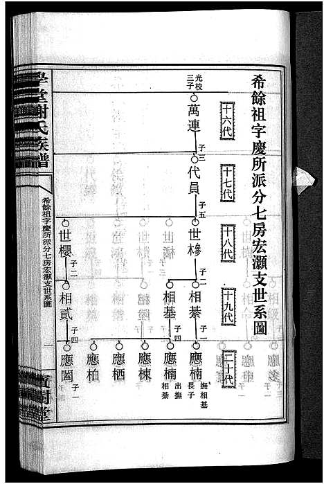 [下载][学堂谢氏族谱_86卷含首12卷_续录1卷_纪念册1卷_摊谱5卷含卷首_学堂谢氏五修族谱_学堂谢氏族谱]湖南.学堂谢氏家谱_五十七.pdf