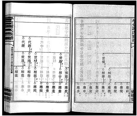 [下载][学堂谢氏族谱_86卷含首12卷_续录1卷_纪念册1卷_摊谱5卷含卷首_学堂谢氏五修族谱_学堂谢氏族谱]湖南.学堂谢氏家谱_五十七.pdf