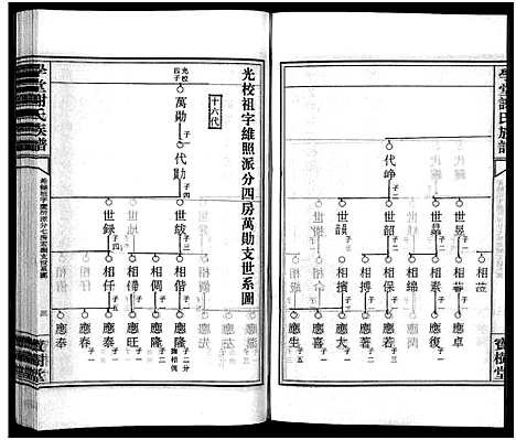 [下载][学堂谢氏族谱_86卷含首12卷_续录1卷_纪念册1卷_摊谱5卷含卷首_学堂谢氏五修族谱_学堂谢氏族谱]湖南.学堂谢氏家谱_五十七.pdf