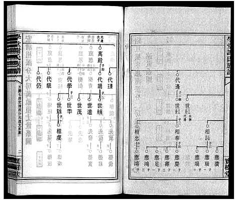 [下载][学堂谢氏族谱_86卷含首12卷_续录1卷_纪念册1卷_摊谱5卷含卷首_学堂谢氏五修族谱_学堂谢氏族谱]湖南.学堂谢氏家谱_五十八.pdf