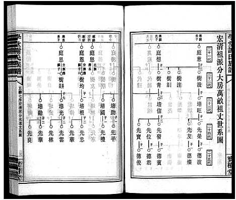 [下载][学堂谢氏族谱_86卷含首12卷_续录1卷_纪念册1卷_摊谱5卷含卷首_学堂谢氏五修族谱_学堂谢氏族谱]湖南.学堂谢氏家谱_五十八.pdf