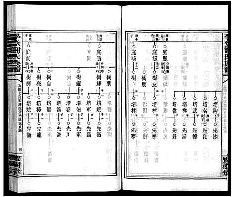 [下载][学堂谢氏族谱_86卷含首12卷_续录1卷_纪念册1卷_摊谱5卷含卷首_学堂谢氏五修族谱_学堂谢氏族谱]湖南.学堂谢氏家谱_五十八.pdf