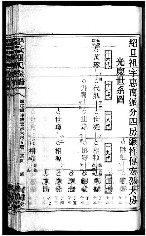 [下载][学堂谢氏族谱_86卷含首12卷_续录1卷_纪念册1卷_摊谱5卷含卷首_学堂谢氏五修族谱_学堂谢氏族谱]湖南.学堂谢氏家谱_六十二.pdf