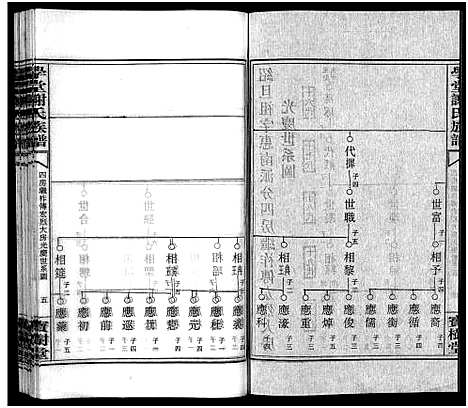 [下载][学堂谢氏族谱_86卷含首12卷_续录1卷_纪念册1卷_摊谱5卷含卷首_学堂谢氏五修族谱_学堂谢氏族谱]湖南.学堂谢氏家谱_六十二.pdf