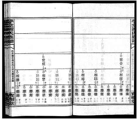 [下载][学堂谢氏族谱_86卷含首12卷_续录1卷_纪念册1卷_摊谱5卷含卷首_学堂谢氏五修族谱_学堂谢氏族谱]湖南.学堂谢氏家谱_六十二.pdf