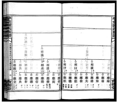 [下载][学堂谢氏族谱_86卷含首12卷_续录1卷_纪念册1卷_摊谱5卷含卷首_学堂谢氏五修族谱_学堂谢氏族谱]湖南.学堂谢氏家谱_六十二.pdf