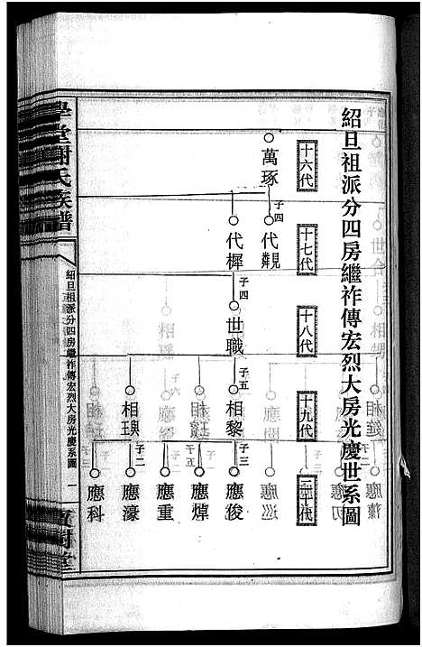 [下载][学堂谢氏族谱_86卷含首12卷_续录1卷_纪念册1卷_摊谱5卷含卷首_学堂谢氏五修族谱_学堂谢氏族谱]湖南.学堂谢氏家谱_六十三.pdf